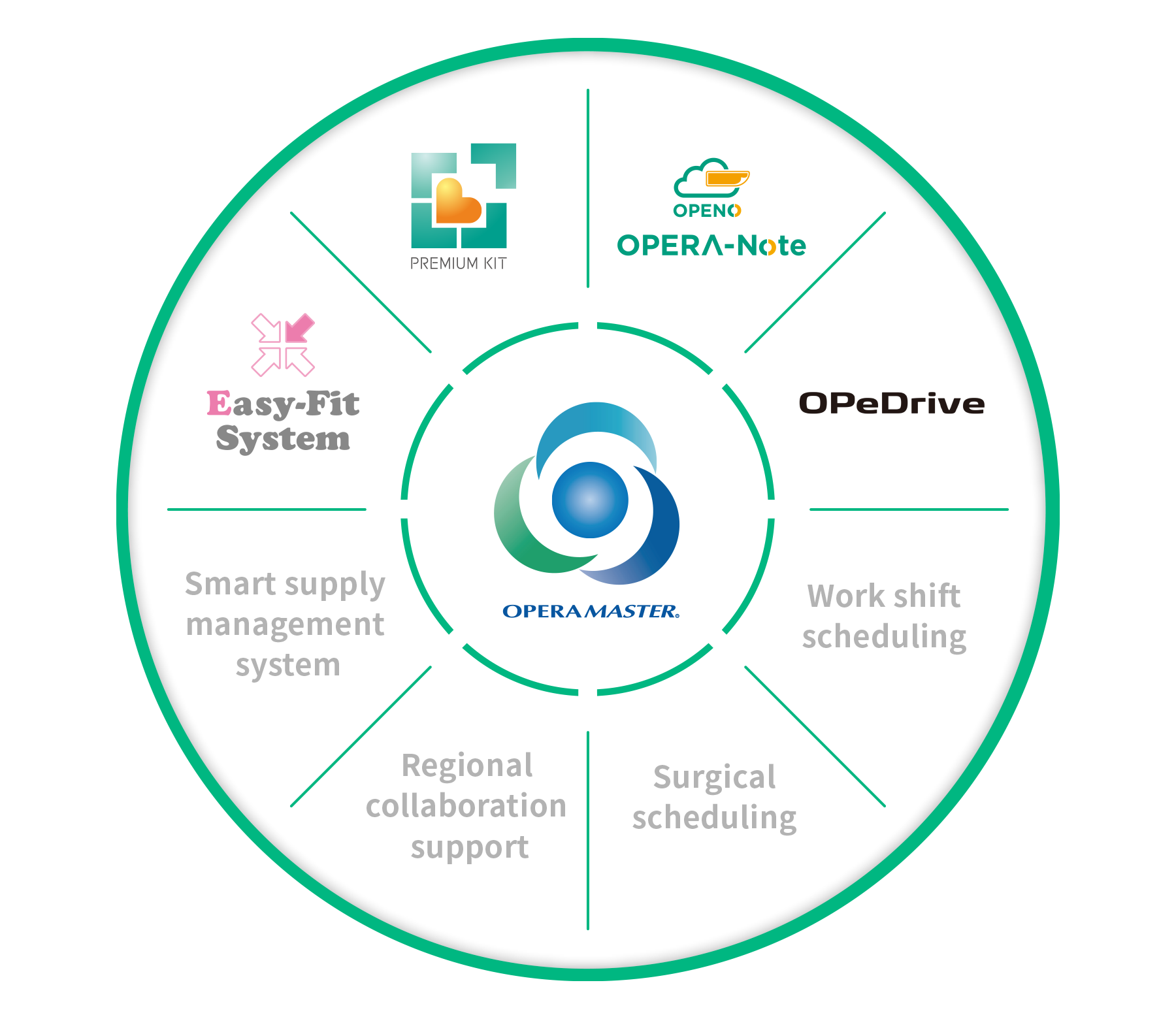 手術室DXソリューション構想のイメージ