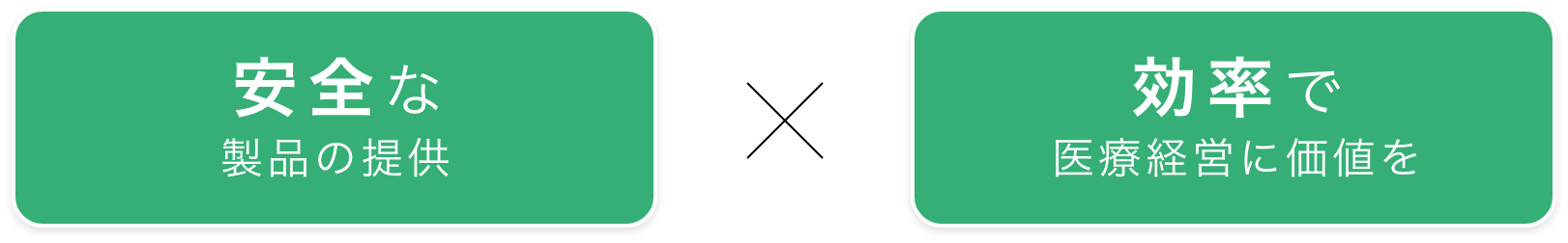 安全な製品の提供 & 効率で医療経営に価値を